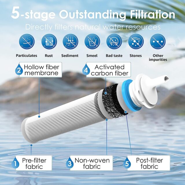 Water filter straw showing 5-stage filtration process