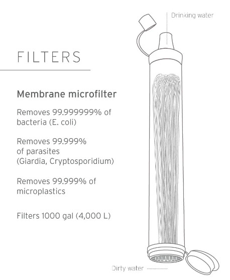 LIFESTRAW Personal Water Filter with filtration details