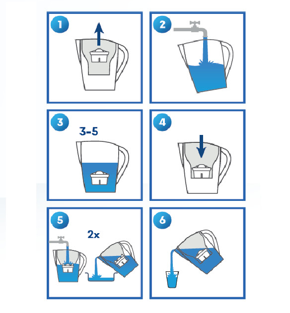 Instructions for using Aqualogis glass water filter jug