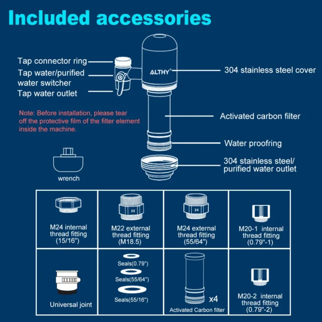 Diagram of ALTHY stainless faucet water filter and its accessories.