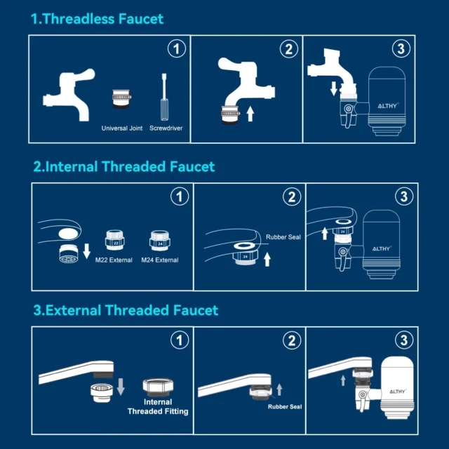Installation steps for ALTHY faucet water filter system